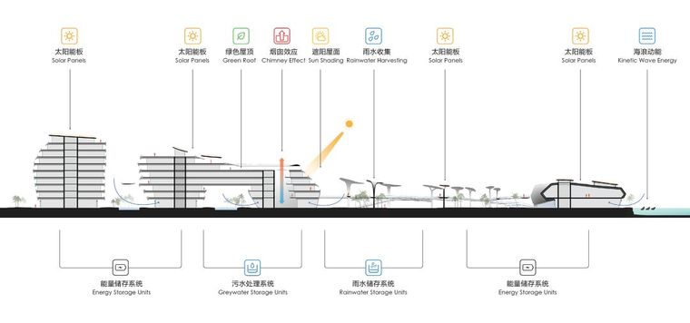 CAA海洋生命之城——海上絲綢之路的展示窗口獲獎(jiǎng)項(xiàng)目_26